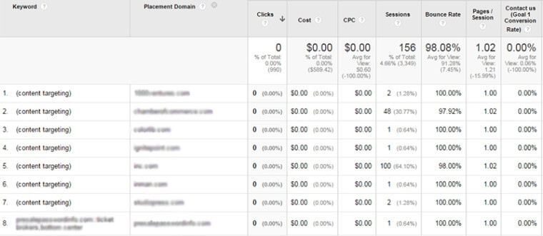 Google Analytics Reports