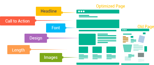 Landing page optimization