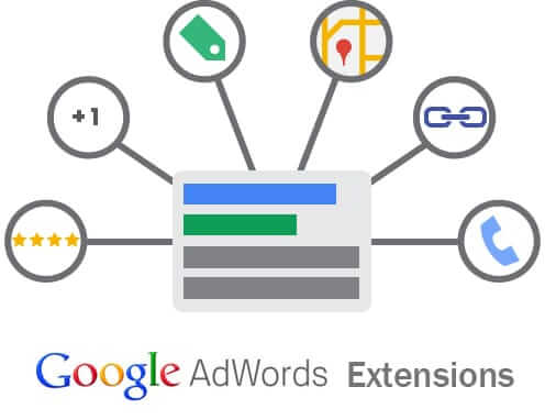 Ad Extensions